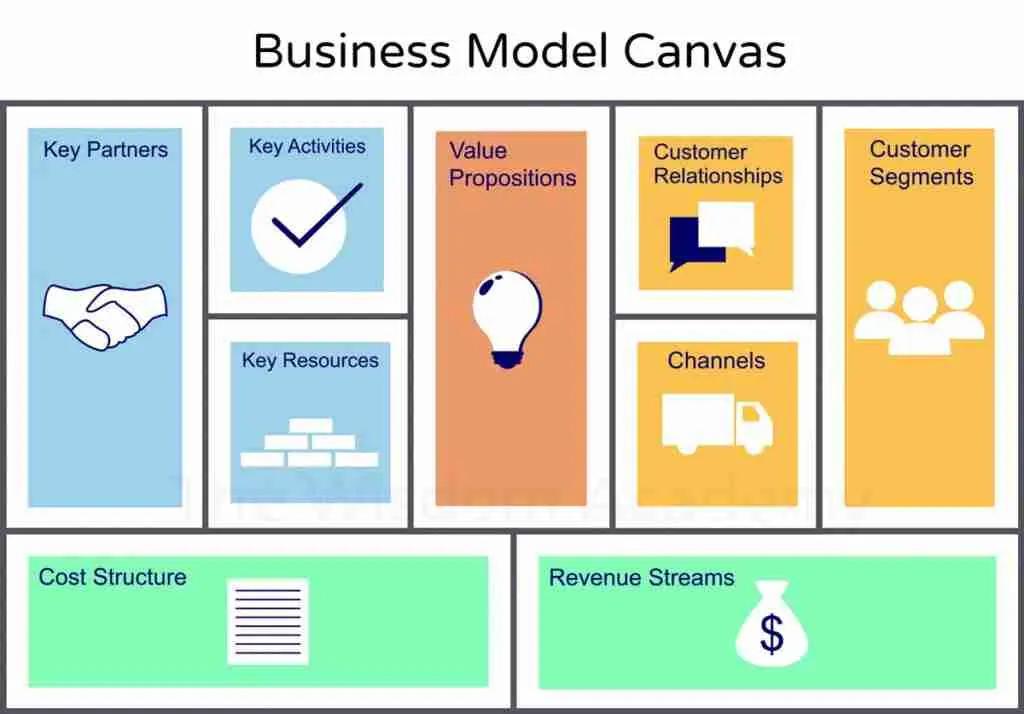 You’re not stuck — your business model is