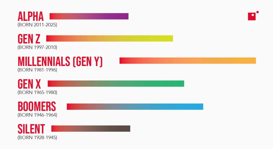 What Gen Z really wants from your business