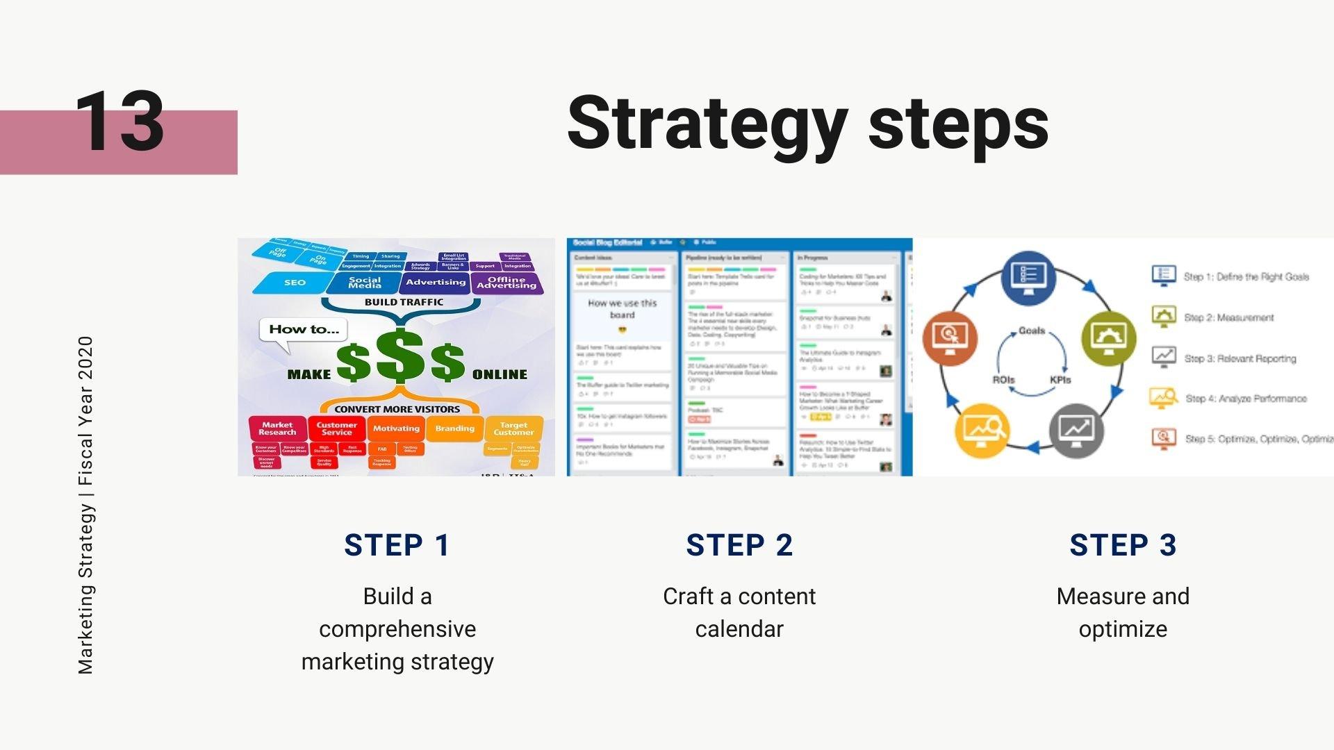 Implementing Smart Marketing ⁢Strategies⁤ on⁣ a ⁢Budget
