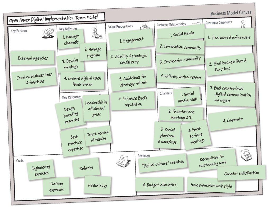 Future Trends: Evolving Community dynamics in Business Landscapes