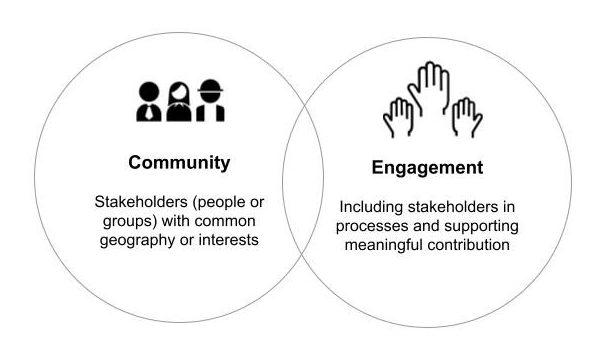 Building a Strong Community for Enhanced⁢ Engagement