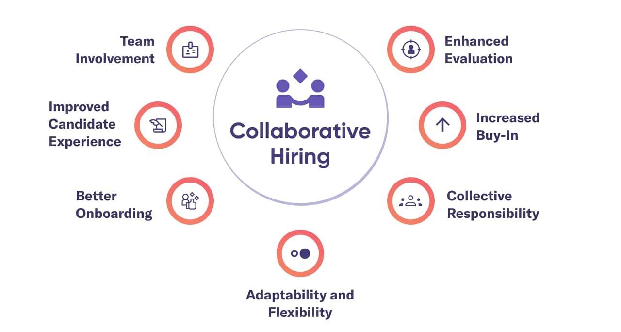 The Impact of ​Collaborative Hiring on Team Dynamics