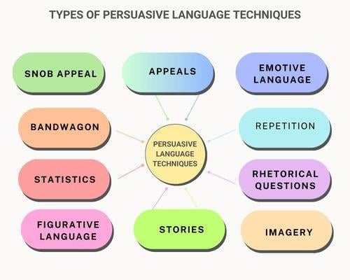 Mastering the Art of Persuasion: Techniques to Engage and Convince Investors