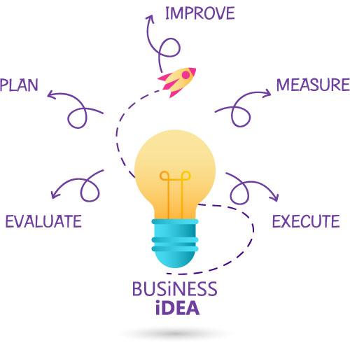 This business idea is booming with zero competition
