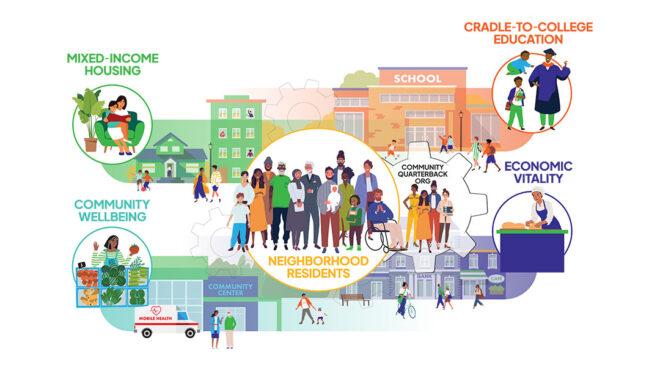 Why communities are the new competitive advantage
