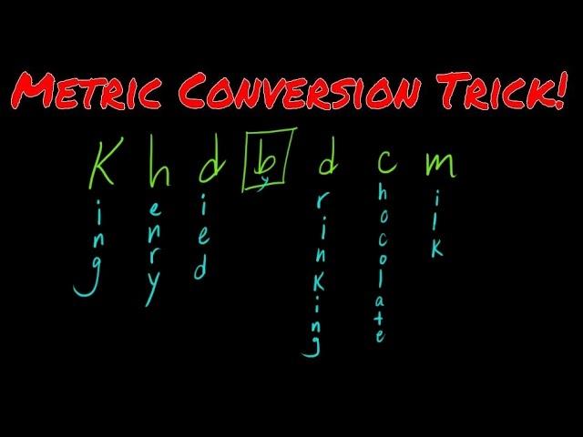 This conversion trick increased sales overnight