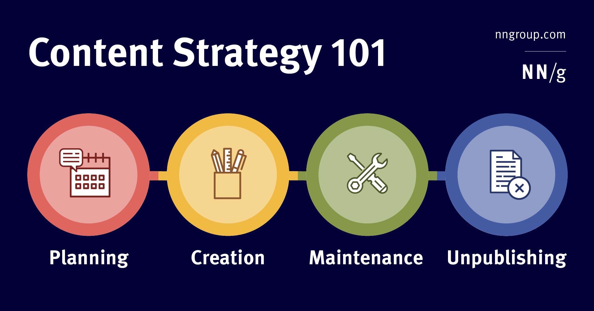 Content Strategy ⁤That Captivates: How to Keep Readers ​Coming Back