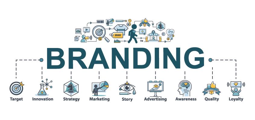 Effective Branding: creating a Strong, Consistent Identity in a Competitive Landscape