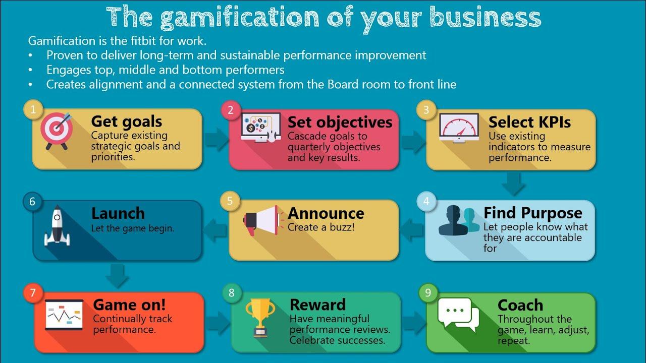 Case Studies: Real-World Examples of Successful Gamification in Business