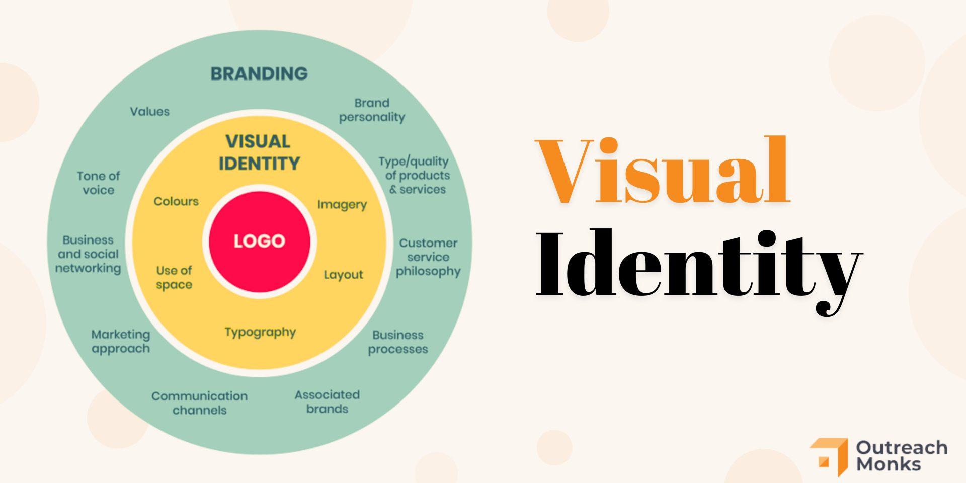 The⁣ Evolution of Brand Identity in a Digital Landscape
