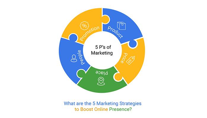 Implementing Effective Marketing ‌Strategies ​for Visibility