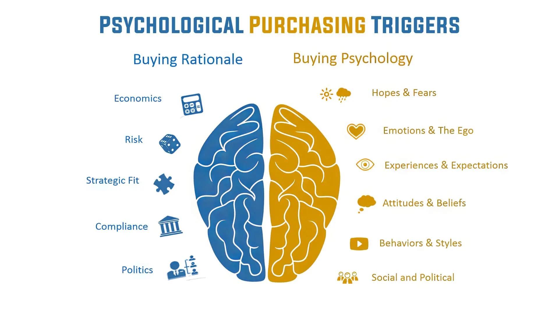 How Marketing Strategies Exploit Psychological Triggers