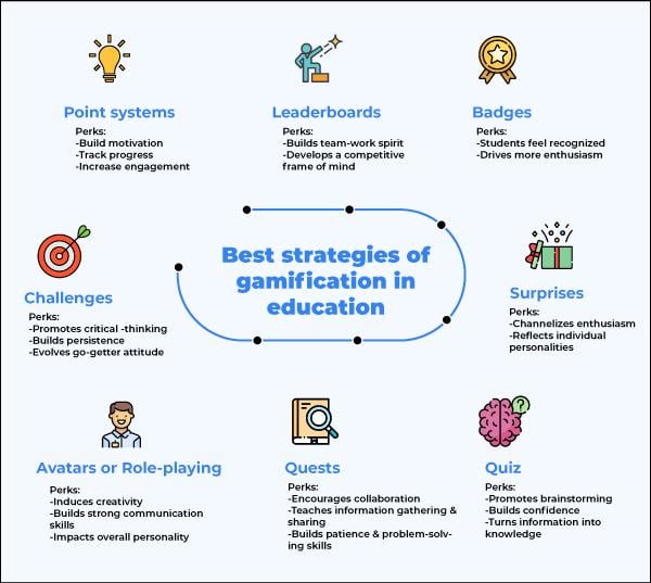 Adapting to⁣ Feedback: Iterating on Gamification Strategies for Continuous Improvement