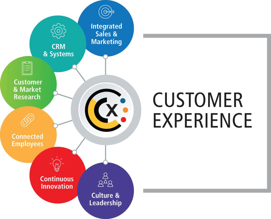 Transforming Customer ‍Experiences: The ⁣Impact ⁣of Story-driven Marketing