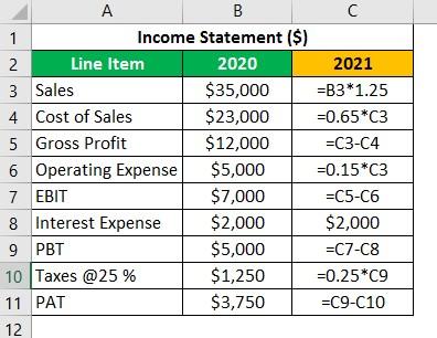 Fine-tuning your Financial Projections and business Model