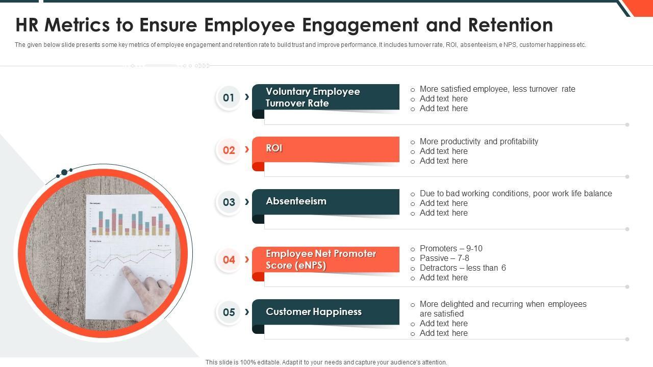 Measuring success: Key Metrics​ for Tracking Employee Engagement and Retention
