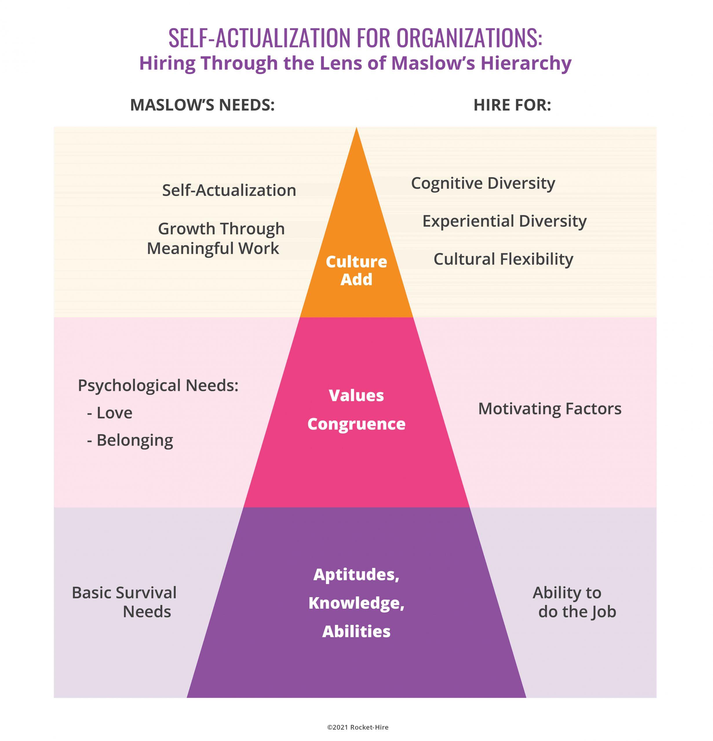 Measuring Cultural Fit Beyond Skills and Experience