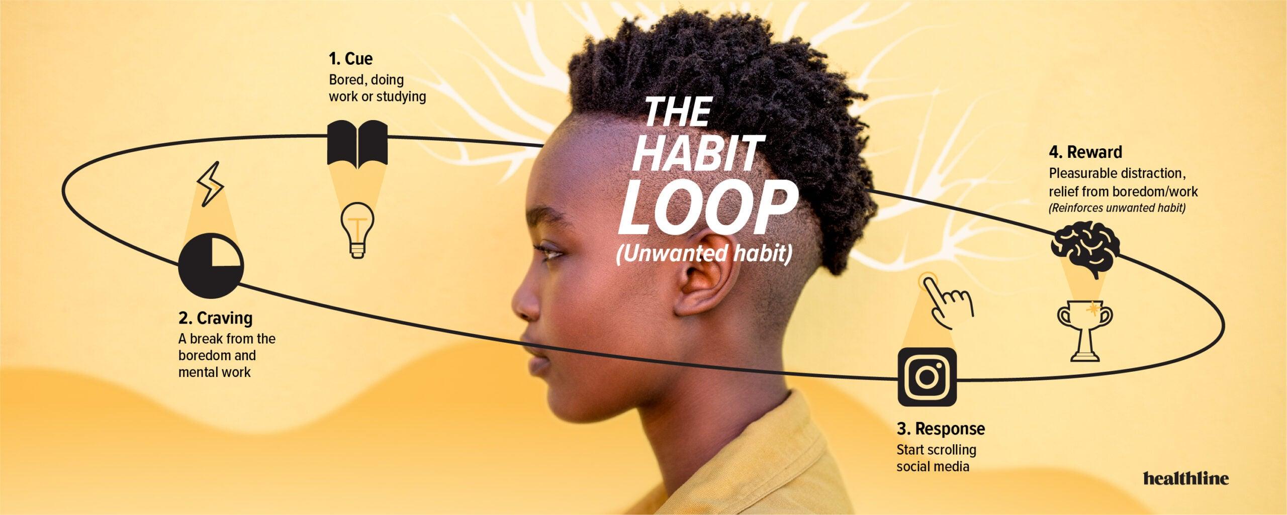 Building a‍ Habit-Forming Framework for ‌Sustainable Progress