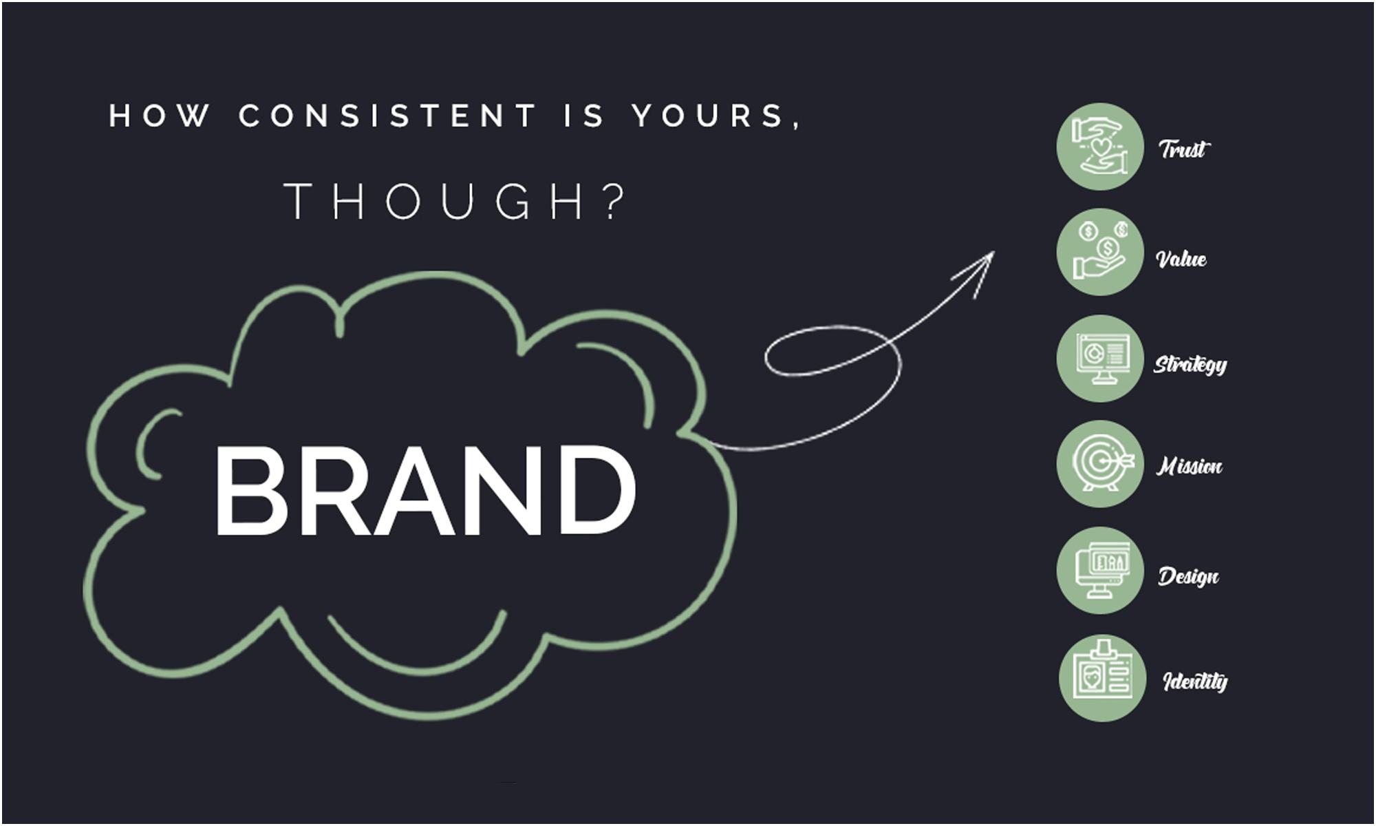 Brand Consistency: Building Trust with a Cohesive Aesthetic