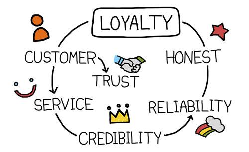 Building a Loyal Customer Base through Early engagement