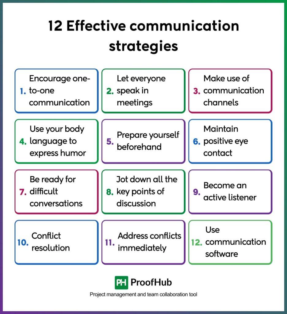 Tailoring Communication Strategies for Maximum engagement