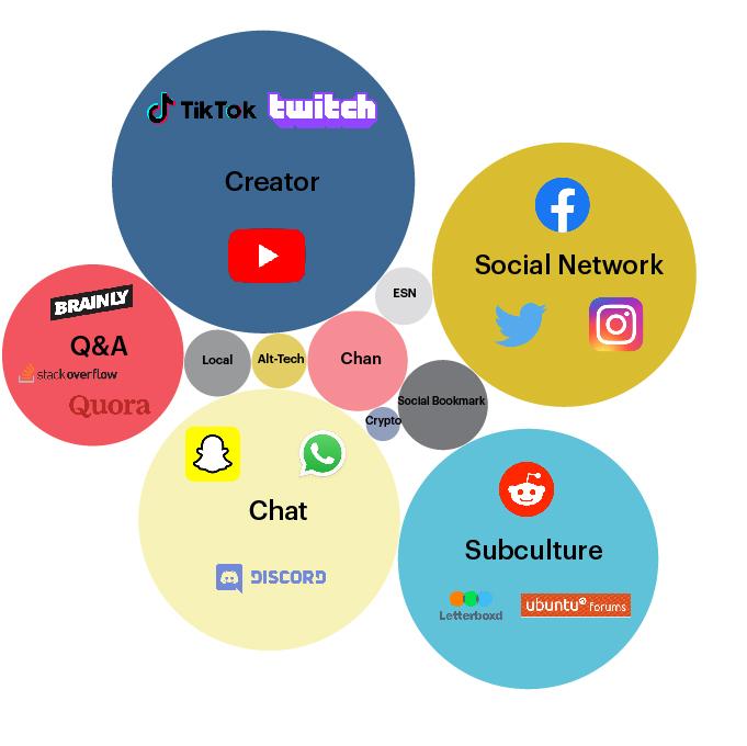 Navigating Challenges and Pitfalls in the Creator Ecosystem