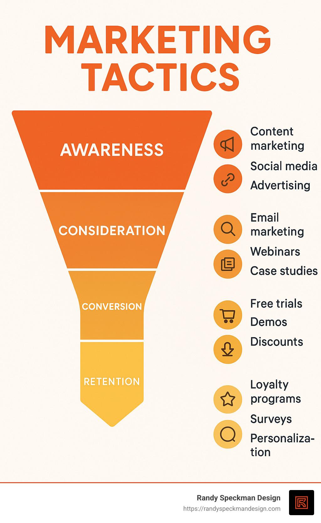 Implementing Effective Marketing Tactics on a Budget