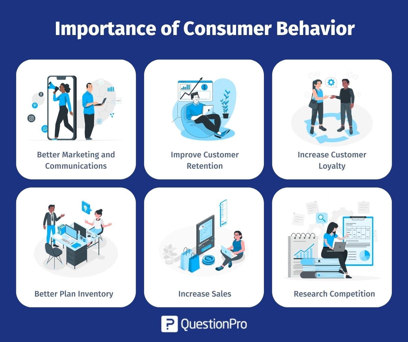 Understanding Consumer​ Behavior: The Key to Niche⁢ Success