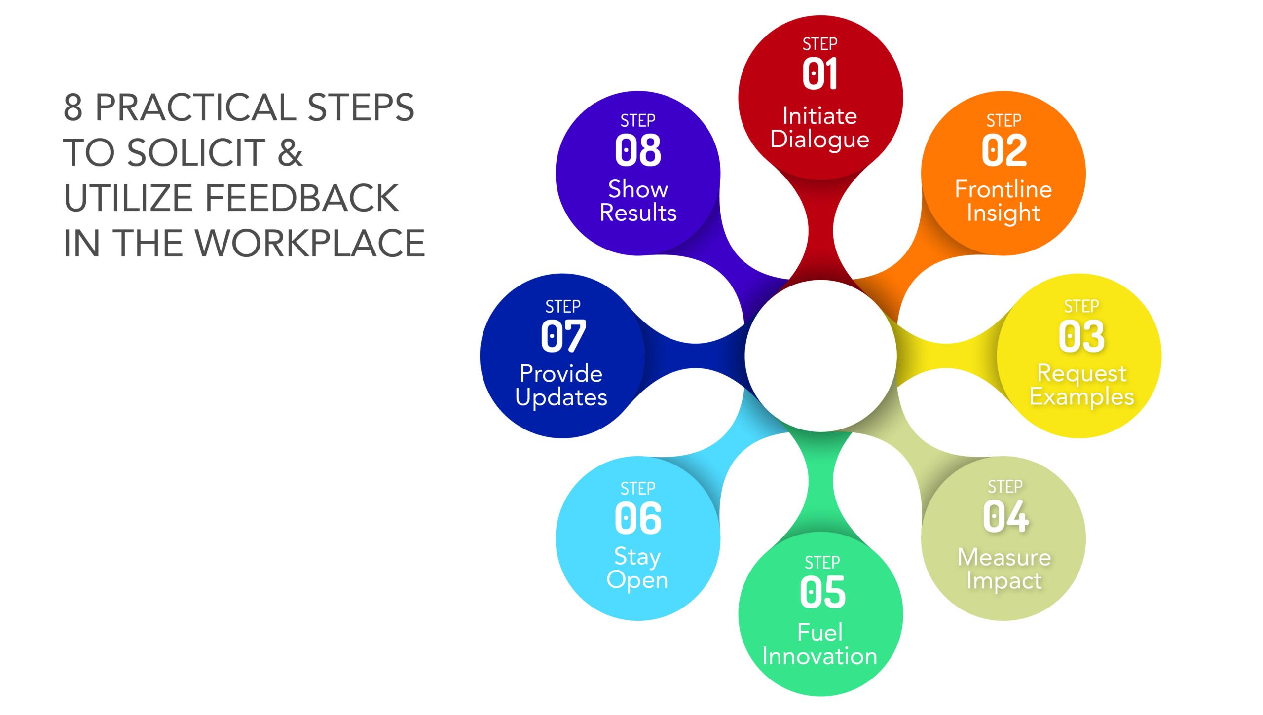 Transforming Feedback into Engaging Visual Content