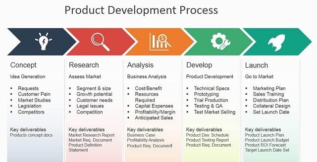 The secret‌ to creating products people actually ⁣finish