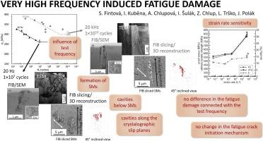 frequency ⁤fatigue Spotting the cadence that drives people‍ away and​ practical⁣ ways to ⁣optimize⁤ send schedules