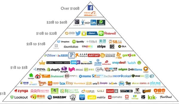 How challenger brands steal market share from giants