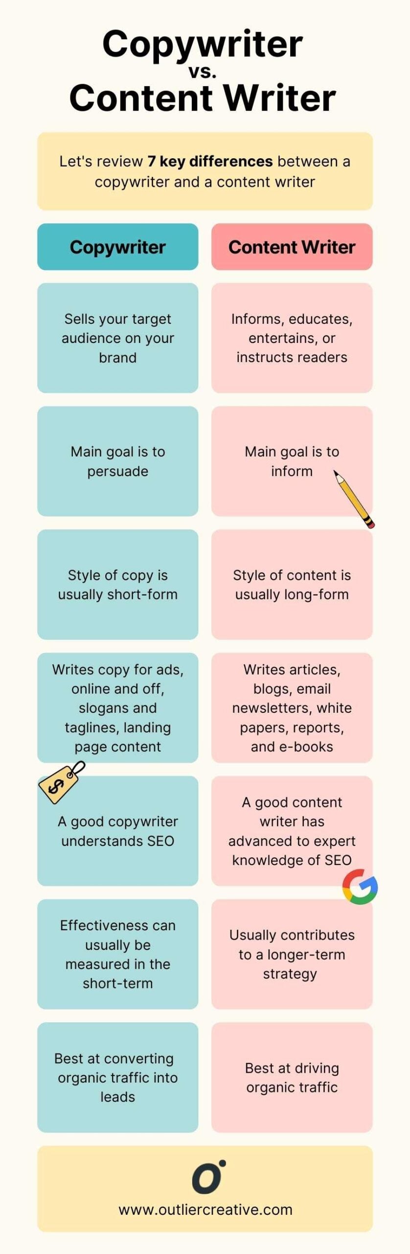 How to write copy that makes people take action now