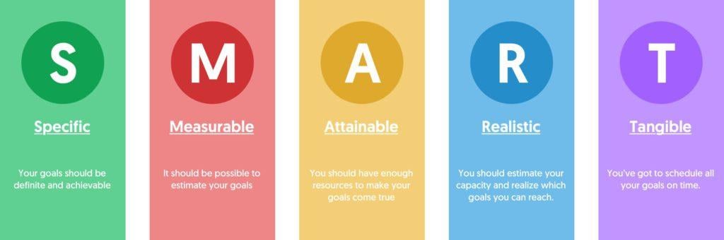 Measuring the Success of Your Urgency Strategy
