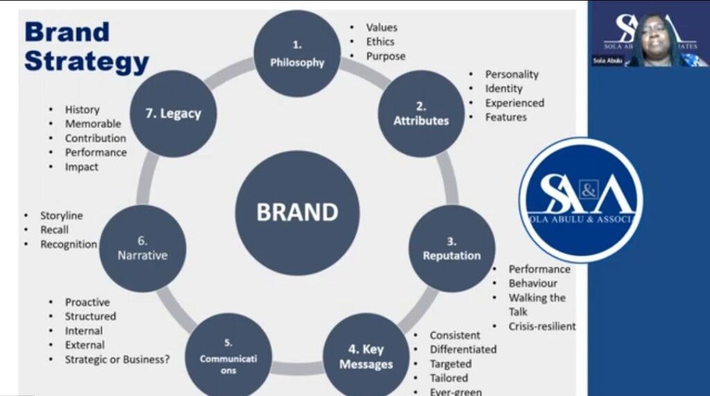 Measuring Success and‍ Iterating Your ‌Brand Strategy