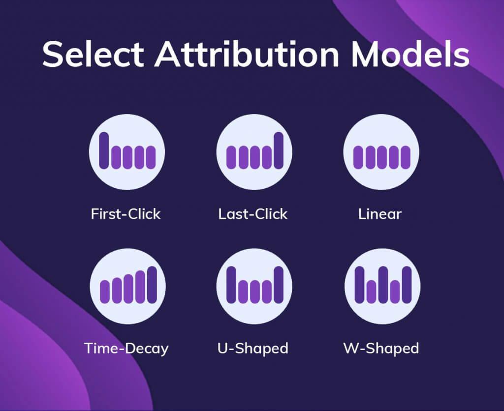 Measuring attribution with simple ⁢KPIs and ⁣tools that tie downloads directly to revenue