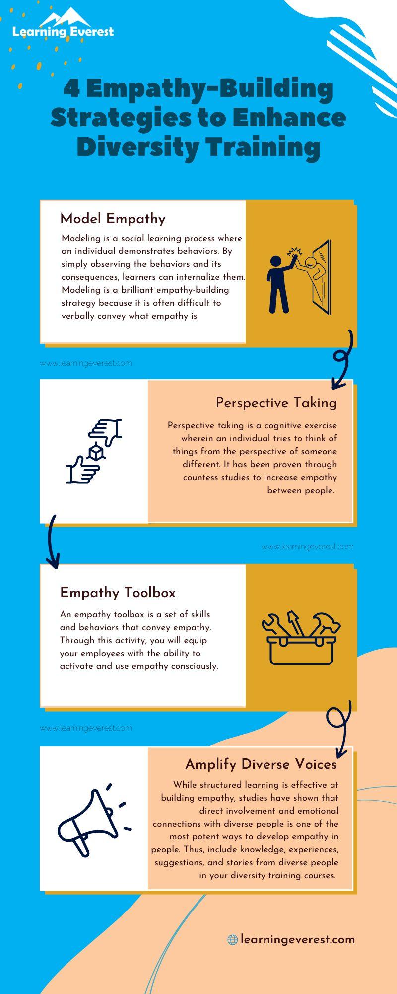 Train Teams to Lead with Empathy: Scripts, Exercises, and Feedback⁤ Loops That Encourage Giving