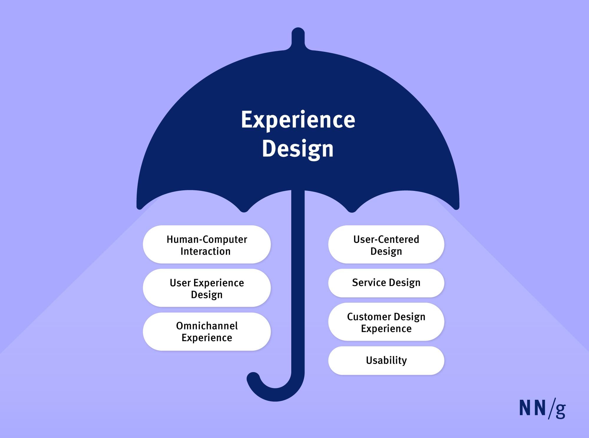 Designing⁣ an Experience‍ that Captivates and engages