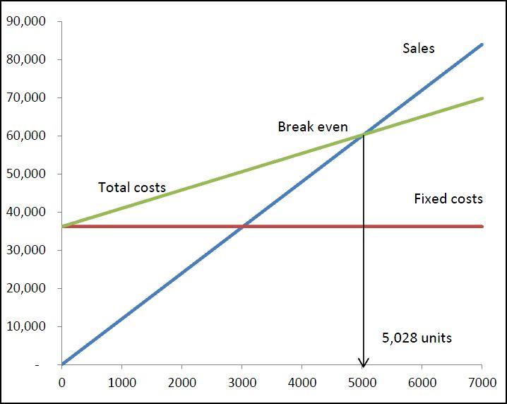 reassessing Your Cost Structure for Competitive Pricing
