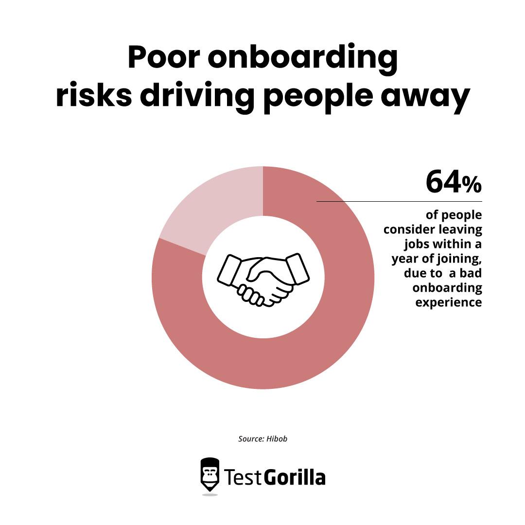 Poor⁢ onboarding The ⁢first week that makes or breaks engagement and ‌a checklist⁢ to‌ rescue new subscribers