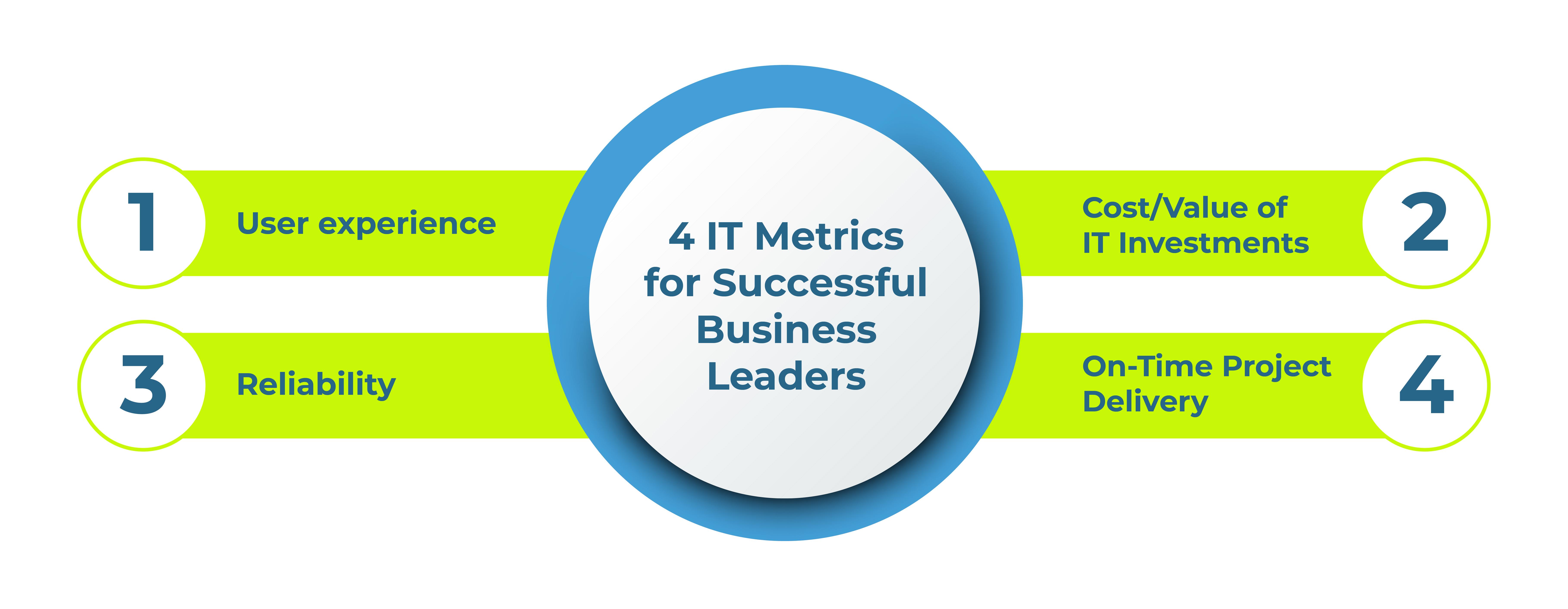Measuring Success: Key⁣ Metrics to Track