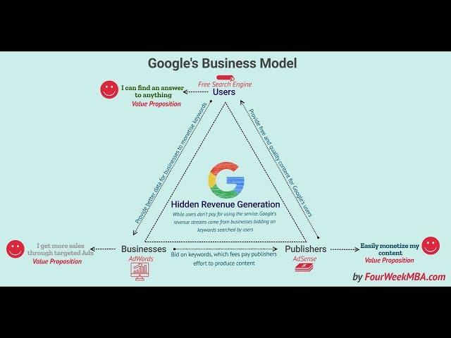 Revealing hidden revenue through support: metrics to quantify lifetime value uplift