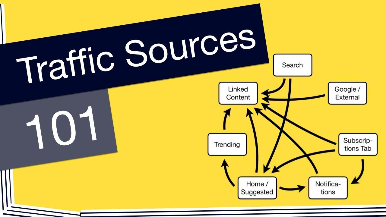 navigating Risks and Challenges⁣ in⁣ new Traffic Sources