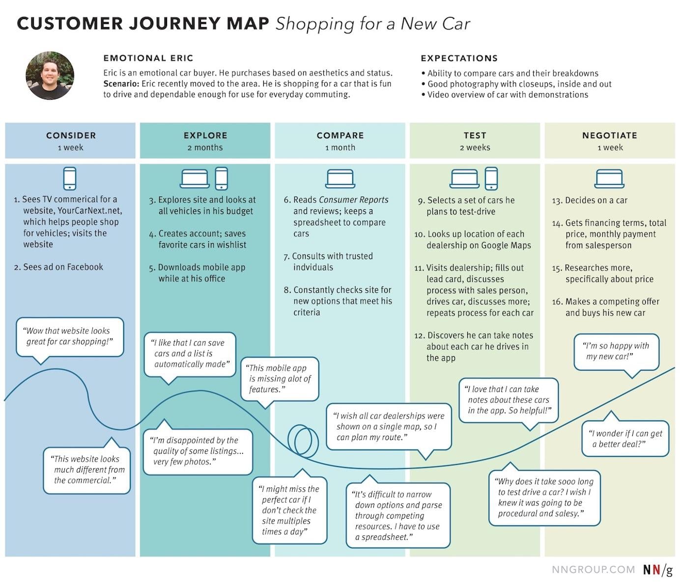 Designing⁣ Seamless ⁣Customer Journeys Across ‌Online and In Store ‌Channels with Practical⁣ Integration ⁢Tactics