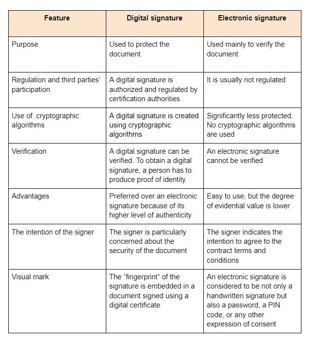 Identify your signature difference and validate it quickly with real customers