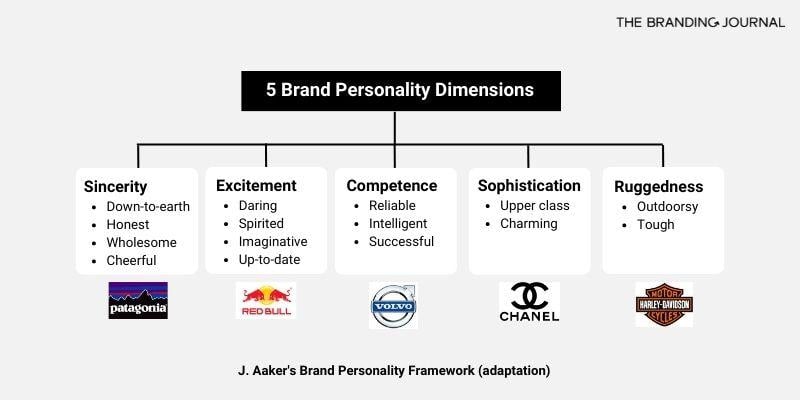 Build a memorable brand personality that converts early adopters into vocal advocates