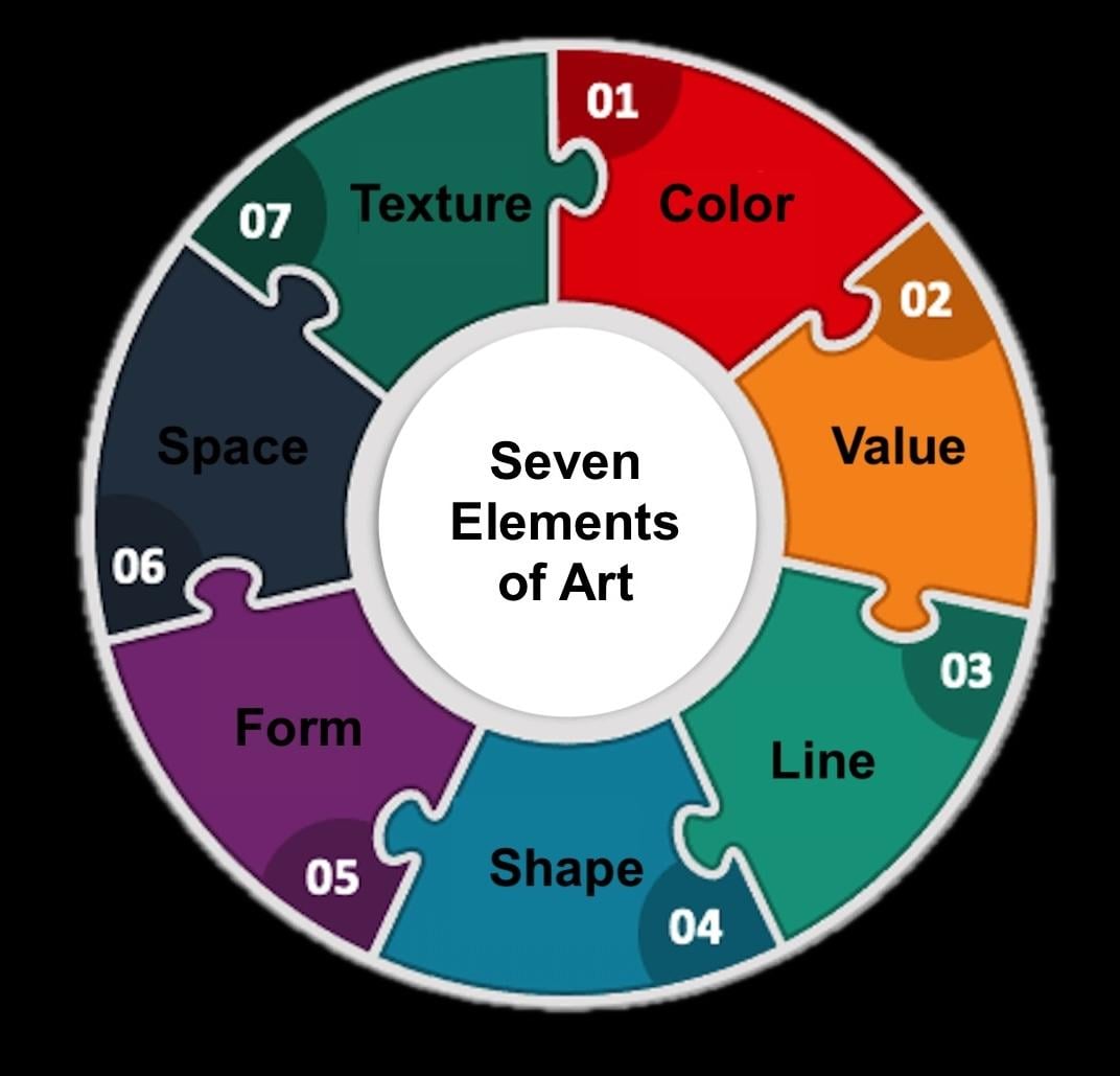 Designing⁣ Visual Elements that Resonate