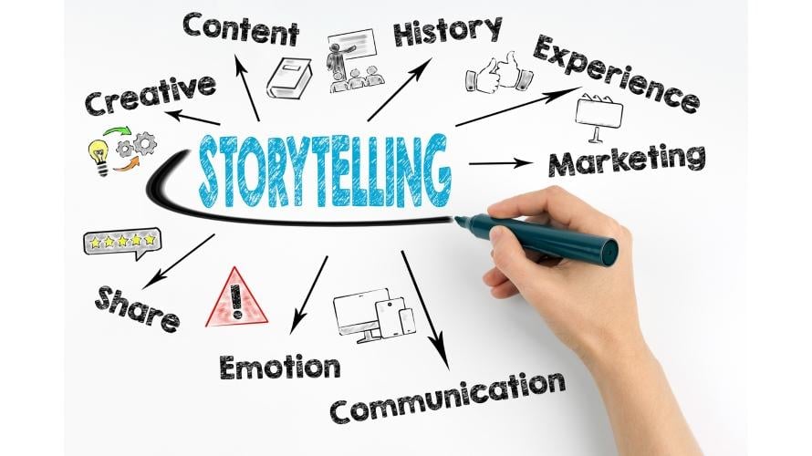Crafting a Compelling Brand Narrative That Resonates