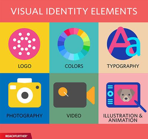Harnessing the Power of Visual Identity ⁤for​ Lasting​ Impression