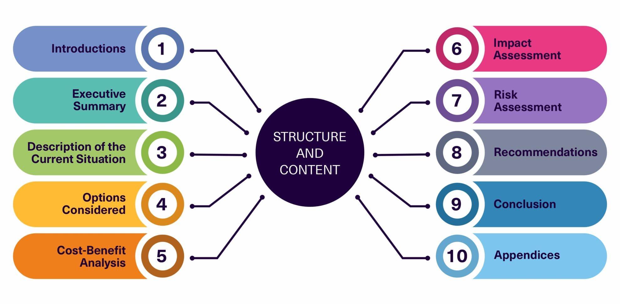 Building a concise business case and forecast that proves support ROI to leadership